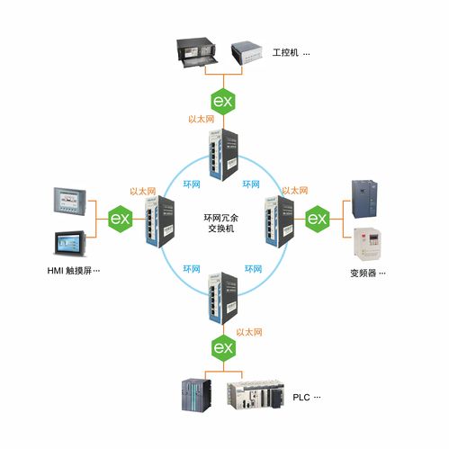 上海泗博網管型交換機與KepWare聯手，提升工廠數據采集網絡可靠性